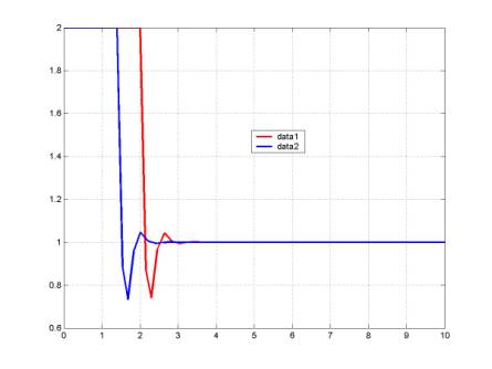 download from capital surges